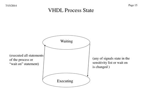 Process Statement Example 的图像结果