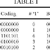 Image result for The Coding Bus