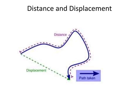 Image result for Class 9 Science Chapter 8 Describing Motion