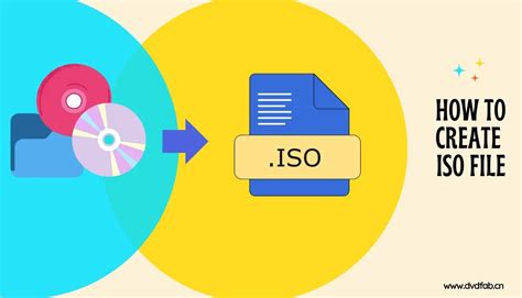 Image result for Create ISO File