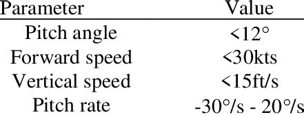 Image result for Autorotation