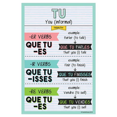 Quarterhouse Tu - Subjunctive Tense French Verb Conjugation Poster, Fr ...