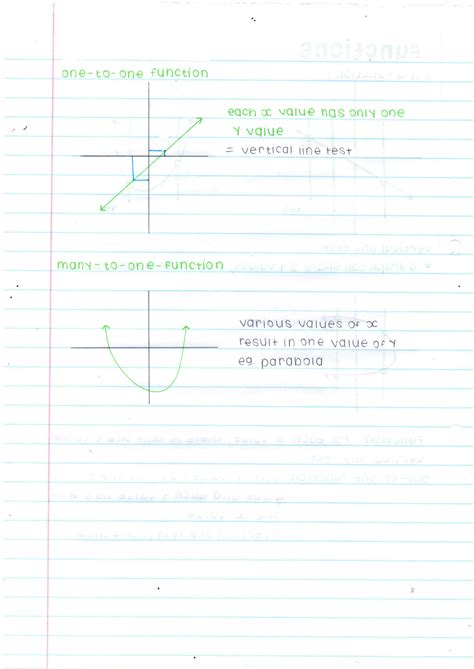 Functions and Inverse Functions Grade 12 Part 4 Logarithmic Function 的图像结果