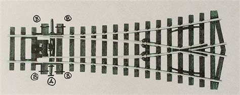 Image result for Model Railways Point Problems