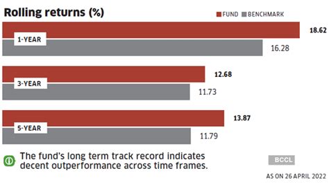 BOI AXA Tax Advantage mutual fund review: Good performance over years ...
