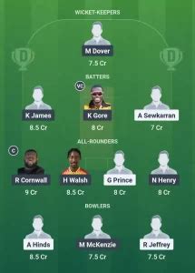 VIS vs ATG Dream11 Prediction Match 15 of Leeward Islands T20