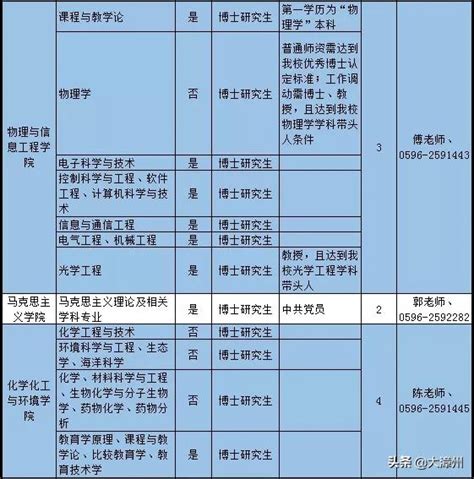 2021年深圳光明区各民办学校学位补贴咨询电话_深圳之窗