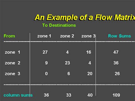 Matrices Flowgorithm 的图像结果