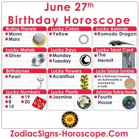 June 27 Zodiac (Cancer) Horoscope Birthday Personality & Lucky Things