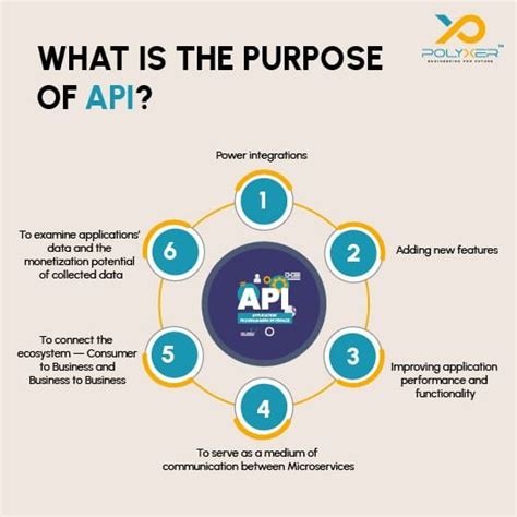 Image result for Purpose of API