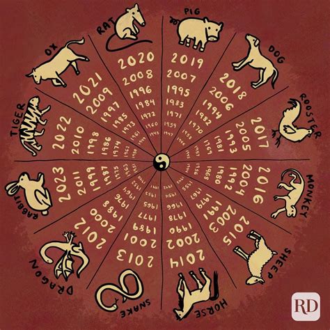 Chinese Astrology Signs — What Your Chinese Zodiac Sign Means for You