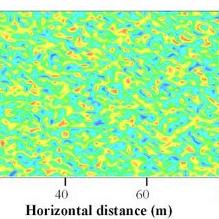Image result for Absolute Permeability