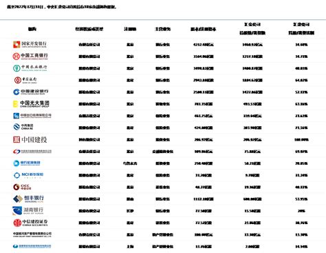 海外最大中国股票基金增持隆基绿能，多只大型海外中国股票基金加仓互联网，发生了什么？ | 每经网