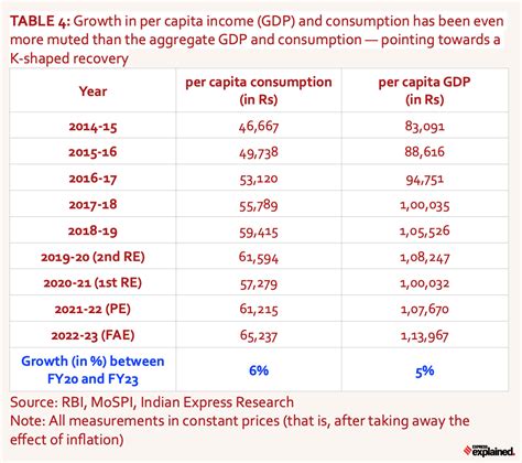 India Economy 的图像结果