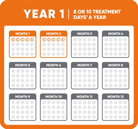 How to Take Mavenclad® (cladribine) Tablets