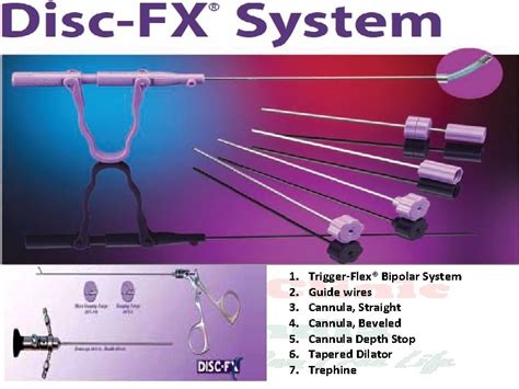 Image result for Disc FX Procedure