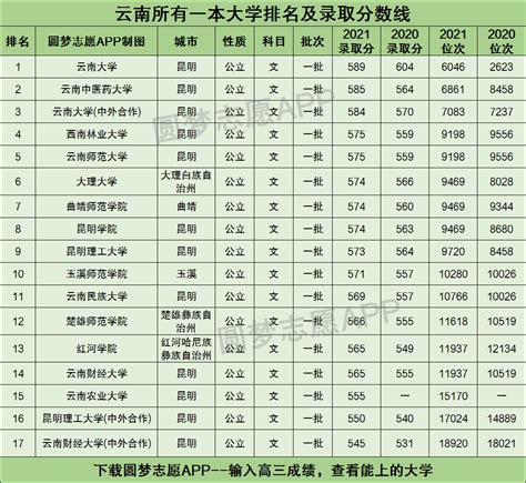 2022湖南三本大学排名 最好的大学有哪些_高三网