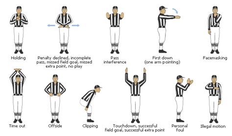 Referee Hand Signals | The Football Girl