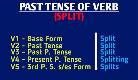 SPLIT Past Tense and Past Participle - V1 V2 V3 V4 V5