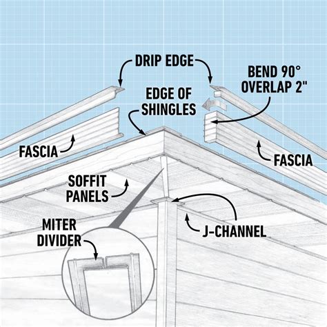 A Full Guide to Maintenance-Free Aluminum Soffit Installation | Roof ...