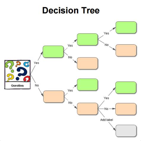 Image result for Decision Tree Matrix Template