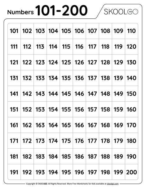 这个“将100～200之间的素数输出”的流程图，为什么最后的判断要是i小于等于200？ - 知乎