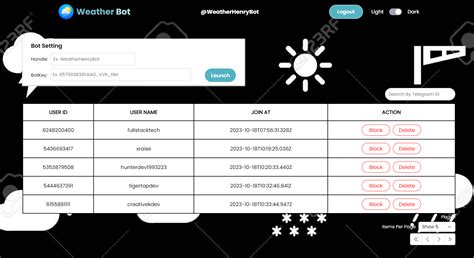 Weather Bot Telegram in Python 的图像结果