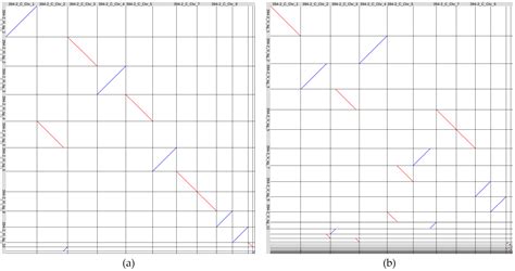 Nanopore Data-Driven T2T Genome Assemblies of Colletotrichum lini Strains