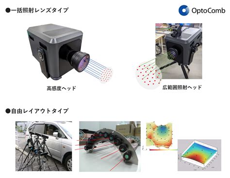 Image result for Distributed Control System for Robots