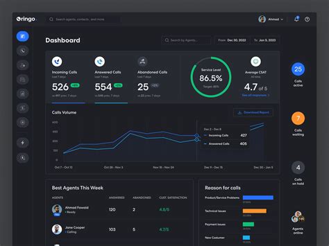 Call Center Software 的图像结果
