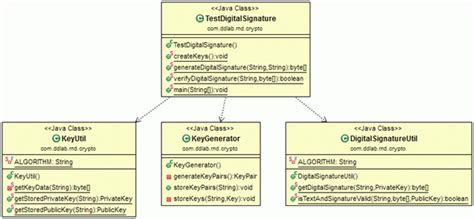 Image result for Class Signature Java Implement Interface