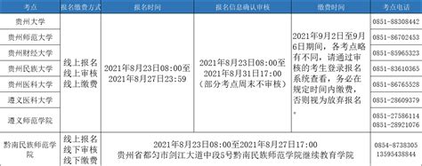 2017年贵州成人高考录取查询方式