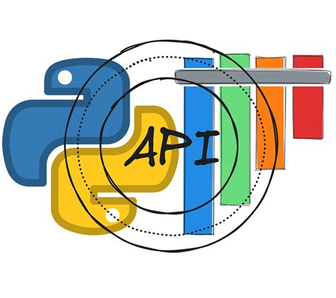 Image result for Python API Testing