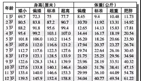 中国各省男女平均身高表_中国男生标准身高 - 随意云