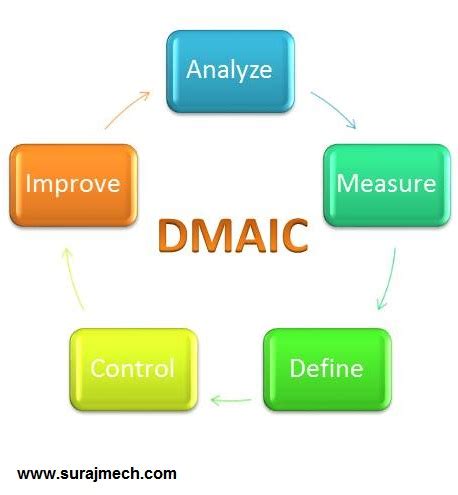 Different Types of Problem Solving 的图像结果