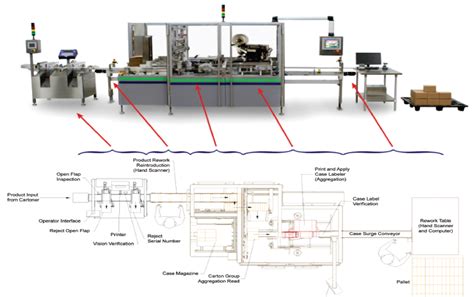 Image result for Serialization Process