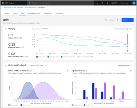 Object Detection Algorithms 的图像结果
