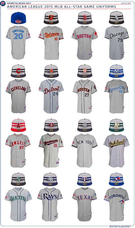 MLB All-Star Jerseys Feature Signatures, Gold Stars – SportsLogos.Net News