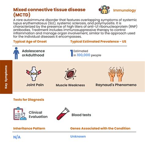 Mixed connective tissue disease (MCTD) – Rare Rheumatology News