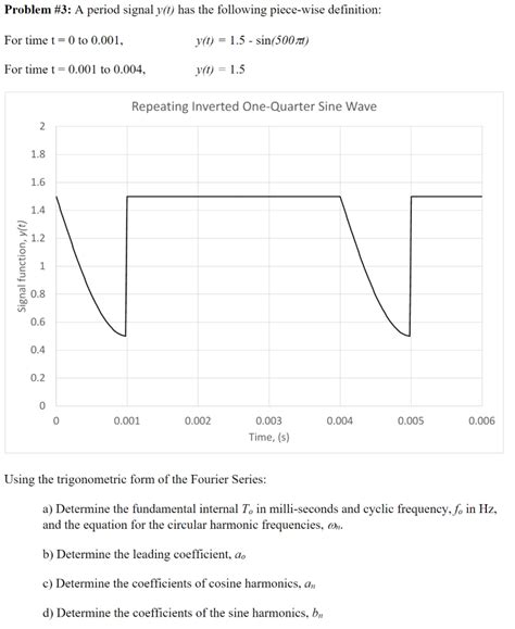 MATLAB PlotRange 的图像结果