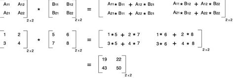 Image result for Octave Introduction