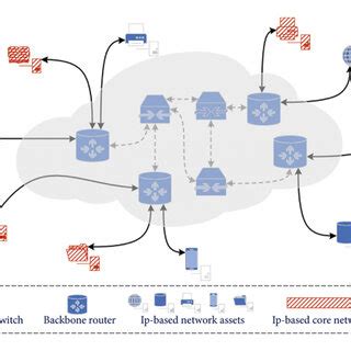 Image result for IP Core Network