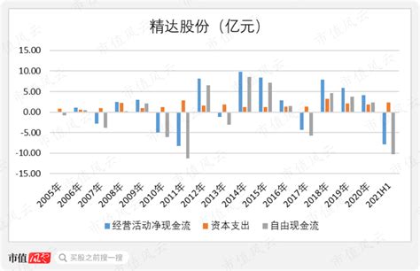 专注主业三十年的电磁线龙头精达股份：造血能力不足，高质押率是最大减分项 | 独立评级__财经头条