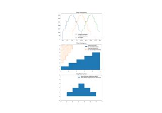 Image result for Python Plot Matplotlib Staircase