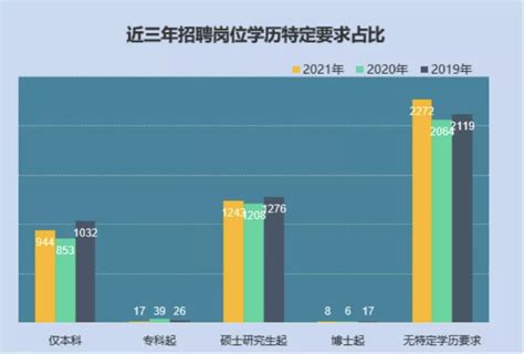 2022中国人民银行招聘，应往届可投？岗位占比？学历要求？__财经头条