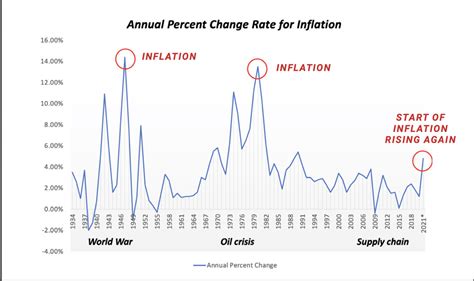 Semiconductor Shortage 2021 的图像结果