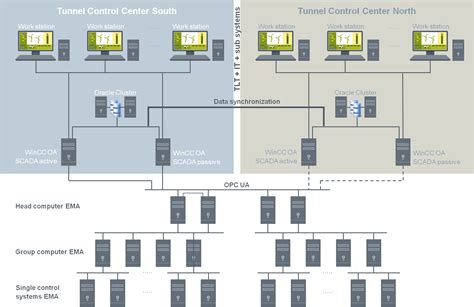 Edit File Name Using WinCC 的图像结果