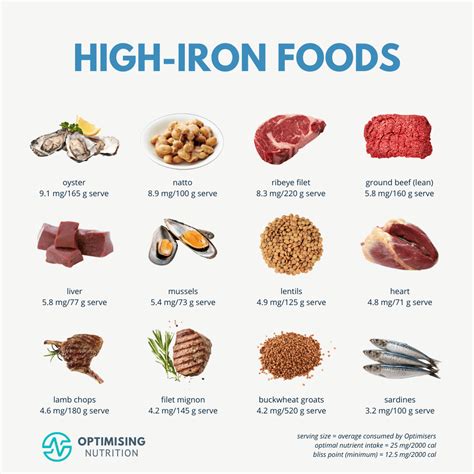 List Of Top Iron Iron Rich Foods: List Of High Iron Rich Foods & Its