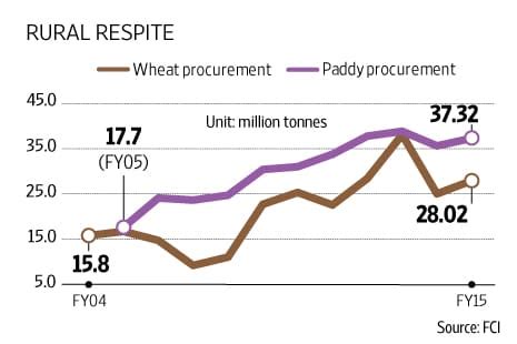 HEATWAVE DEATHS, GDP GROWTH AND MISSED NUTRITION TARGETS(Fodder for ...