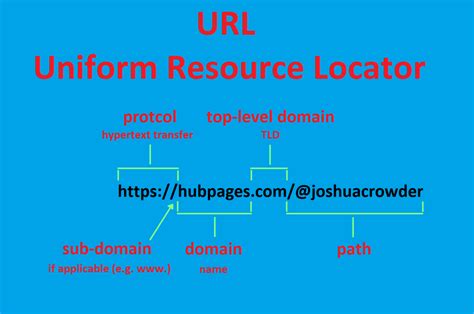 Search Engine URLs 的图像结果